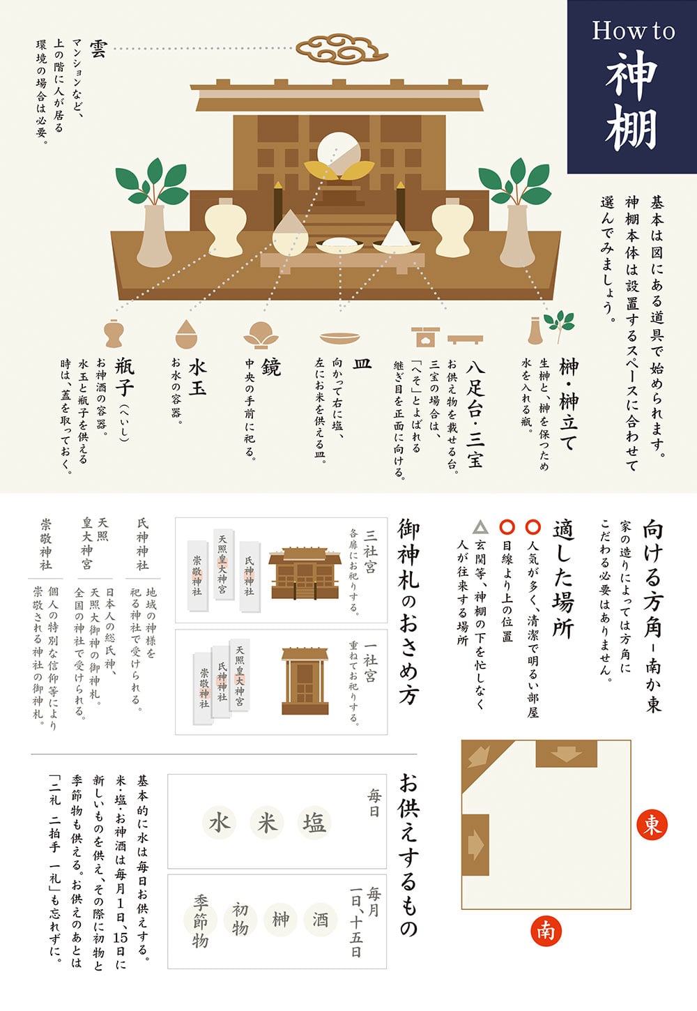 �_�I�̔z�u����ꏊ�E���p������₨�����̏�����@���ו�