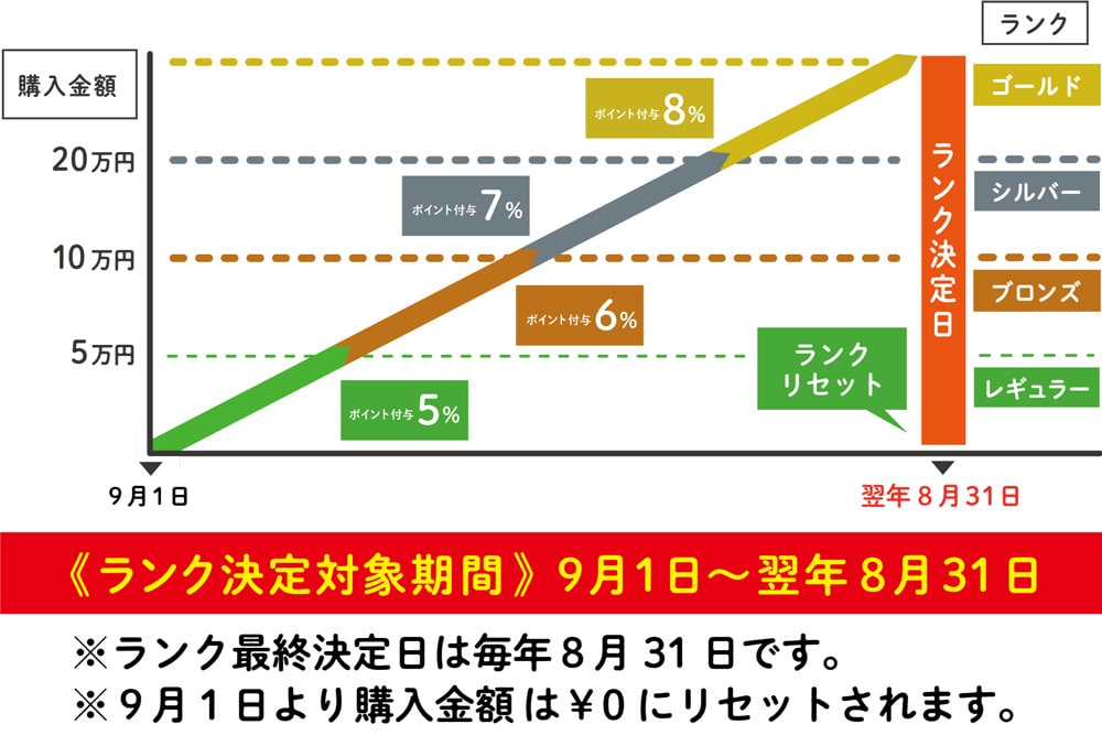 チャイハネ 2019 送料無料 送料無料